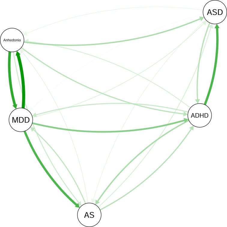 https://cdn.ncbi.nlm.nih.gov/pmc/blobs/513e/10317820/984748e91049/S0033291722000575_fig2.jpg