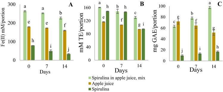 https://cdn.ncbi.nlm.nih.gov/pmc/blobs/5140/10027845/5133bc5cfae1/41598_2023_31732_Fig2_HTML.jpg