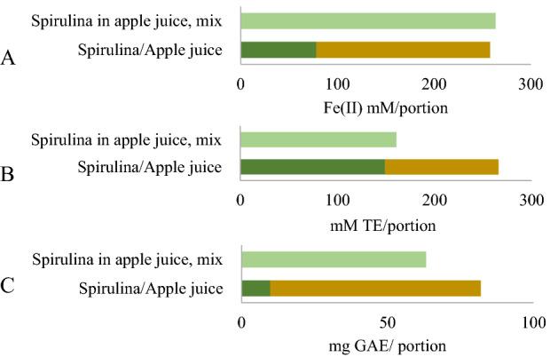 https://cdn.ncbi.nlm.nih.gov/pmc/blobs/5140/10027845/5402bd57b607/41598_2023_31732_Fig3_HTML.jpg