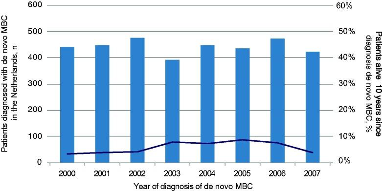 https://cdn.ncbi.nlm.nih.gov/pmc/blobs/5143/8099998/f890101aee21/pkab010f3.jpg