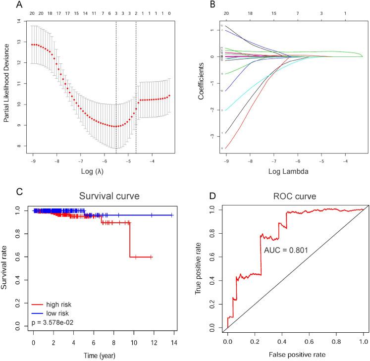 https://cdn.ncbi.nlm.nih.gov/pmc/blobs/5143/8606726/05aa5179461c/10.1177_15330338211052154-fig4.jpg
