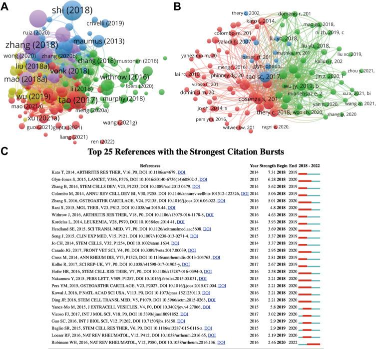 https://cdn.ncbi.nlm.nih.gov/pmc/blobs/5144/10312350/5b6334a8a2b0/JPR-16-2171-g0004.jpg