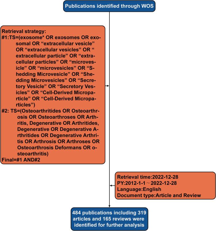 https://cdn.ncbi.nlm.nih.gov/pmc/blobs/5144/10312350/62535eb07b09/JPR-16-2171-g0001.jpg