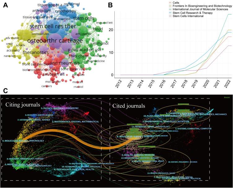 https://cdn.ncbi.nlm.nih.gov/pmc/blobs/5144/10312350/80750fa8be84/JPR-16-2171-g0003.jpg