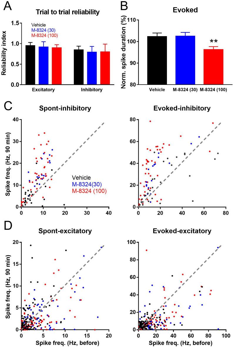 https://cdn.ncbi.nlm.nih.gov/pmc/blobs/5144/7371882/23299ef5c4b5/41598_2020_68652_Fig3_HTML.jpg