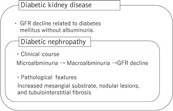 https://cdn.ncbi.nlm.nih.gov/pmc/blobs/5144/7850867/a674755b099b/dmj-2020-0217f1.jpg