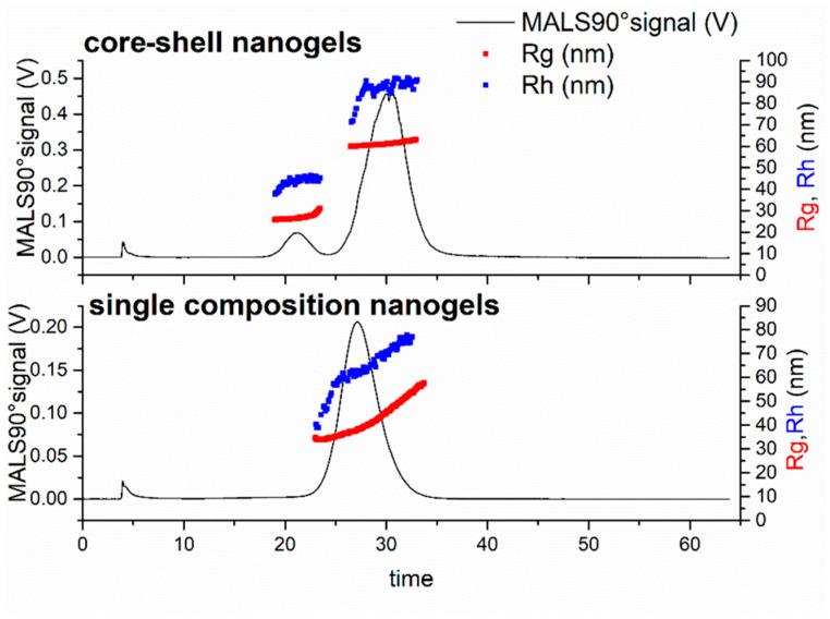 https://cdn.ncbi.nlm.nih.gov/pmc/blobs/5145/10381601/3e5bdf70faef/jfb-14-00346-g003.jpg