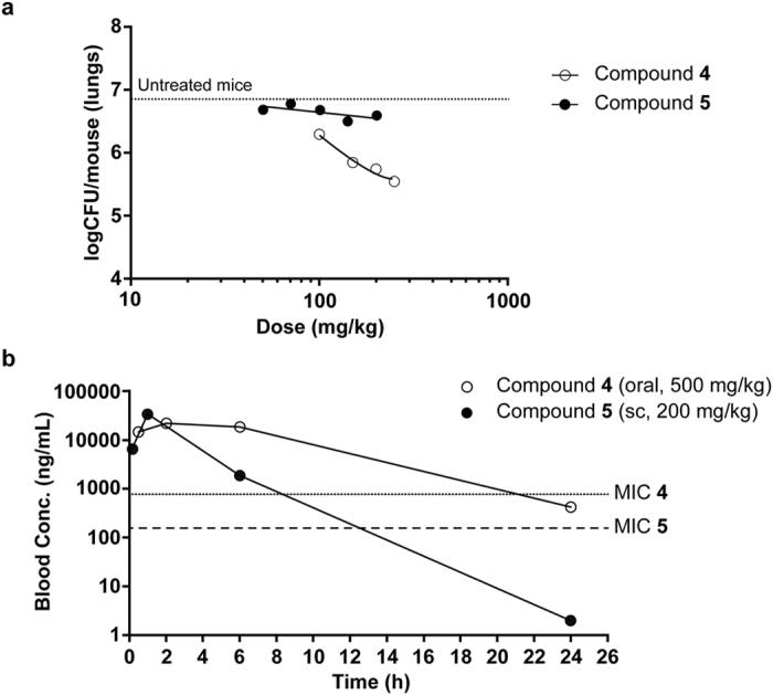 https://cdn.ncbi.nlm.nih.gov/pmc/blobs/5145/5573416/021ecb9f6ce4/41598_2017_9642_Fig2_HTML.jpg