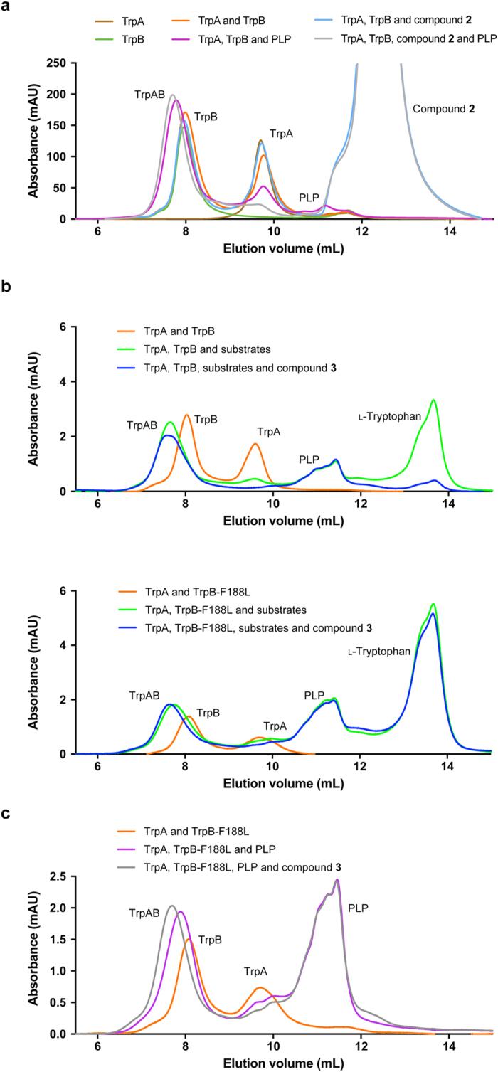 https://cdn.ncbi.nlm.nih.gov/pmc/blobs/5145/5573416/edeca35c3bc6/41598_2017_9642_Fig7_HTML.jpg