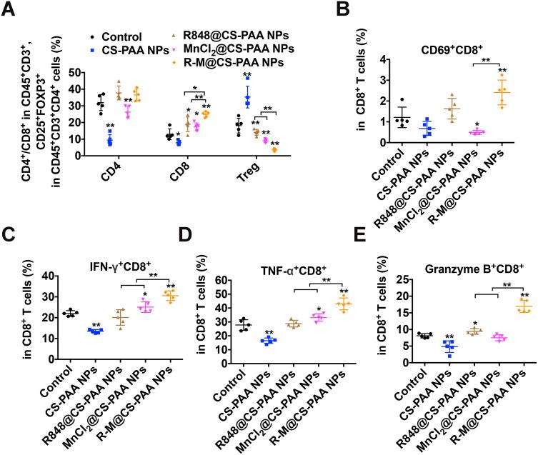 https://cdn.ncbi.nlm.nih.gov/pmc/blobs/5145/8387326/66689d2062d4/IJN-16-5675-g0005.jpg
