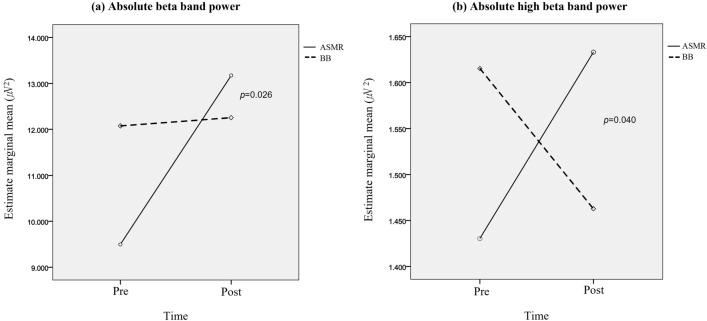 https://cdn.ncbi.nlm.nih.gov/pmc/blobs/5145/9663698/aa120c7d4e38/41598_2022_24120_Fig2_HTML.jpg