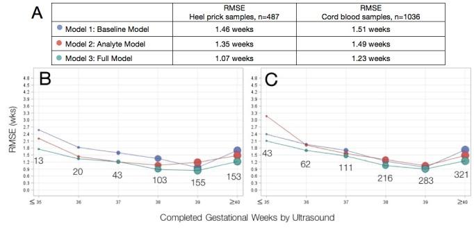 https://cdn.ncbi.nlm.nih.gov/pmc/blobs/5146/6424558/1988e20a1dc3/elife-42627-fig1.jpg
