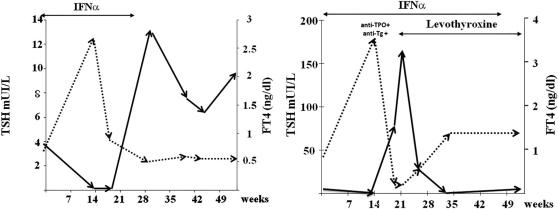 https://cdn.ncbi.nlm.nih.gov/pmc/blobs/5148/3180154/1d359f409d29/cln-66-10-1757-g002.jpg
