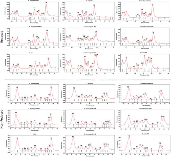 https://cdn.ncbi.nlm.nih.gov/pmc/blobs/5148/9537204/6d9e9f7f0626/425_2022_3998_Fig1_HTML.jpg