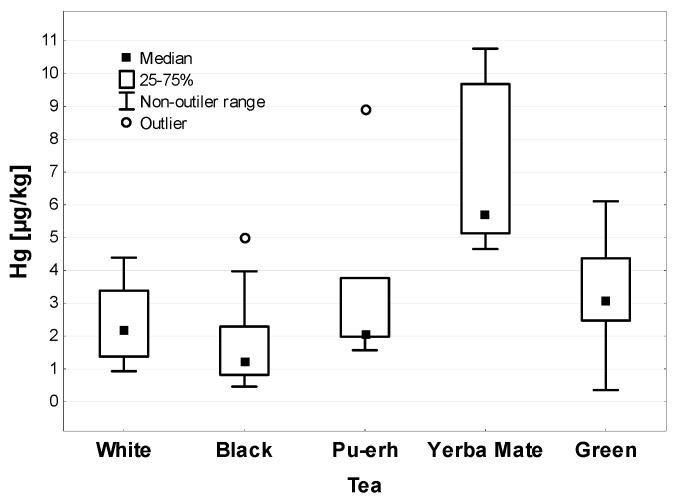 https://cdn.ncbi.nlm.nih.gov/pmc/blobs/5149/9102548/c53e9cb1d03c/ijerph-19-05491-g001.jpg
