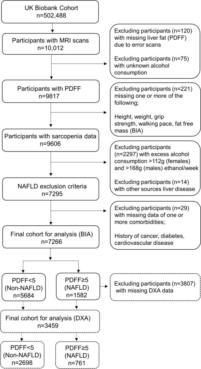 https://cdn.ncbi.nlm.nih.gov/pmc/blobs/514a/11090922/864a506c2a90/223_2024_1212_Fig1_HTML.jpg