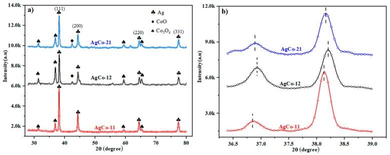 https://cdn.ncbi.nlm.nih.gov/pmc/blobs/514a/6116214/038e0add30e9/nanomaterials-08-00604-g001.jpg