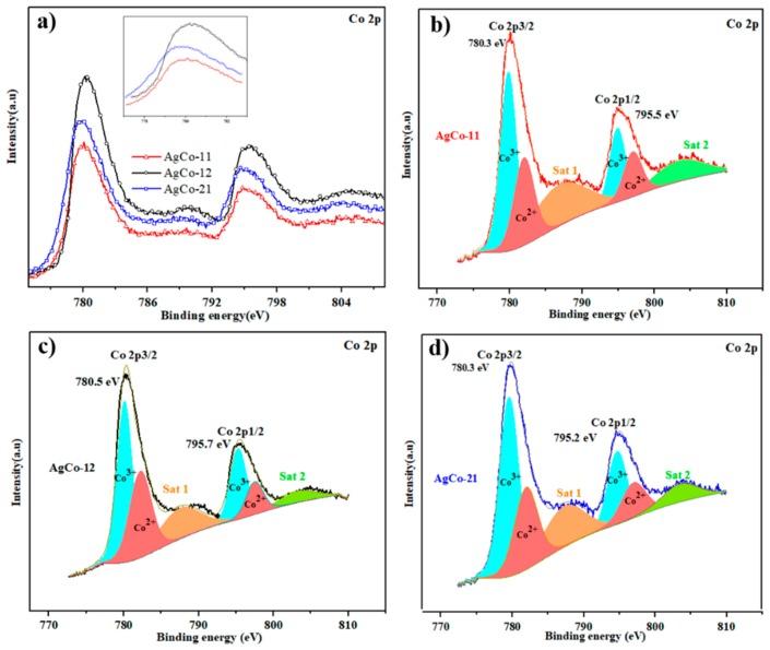 https://cdn.ncbi.nlm.nih.gov/pmc/blobs/514a/6116214/506eef5ecd6d/nanomaterials-08-00604-g008.jpg