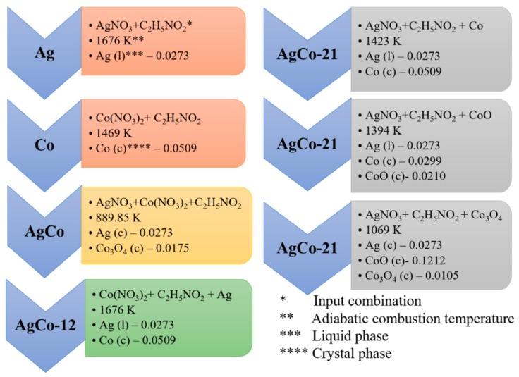 https://cdn.ncbi.nlm.nih.gov/pmc/blobs/514a/6116214/742197b87b2b/nanomaterials-08-00604-sch002.jpg