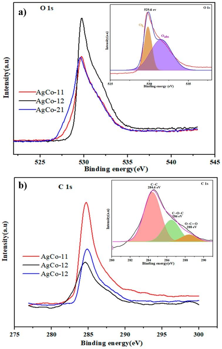 https://cdn.ncbi.nlm.nih.gov/pmc/blobs/514a/6116214/de2e2a4b6042/nanomaterials-08-00604-g009.jpg