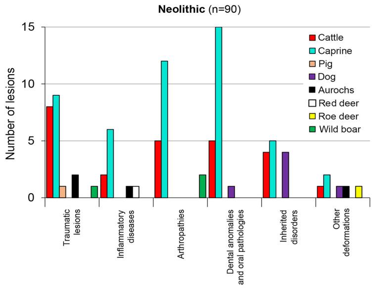 https://cdn.ncbi.nlm.nih.gov/pmc/blobs/514c/10295741/a550ff967d5c/animals-13-01994-g007.jpg