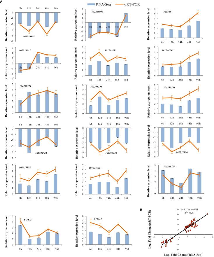 https://cdn.ncbi.nlm.nih.gov/pmc/blobs/514d/10272605/82a339038944/fpls-14-1167145-g005.jpg