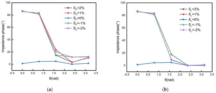 https://cdn.ncbi.nlm.nih.gov/pmc/blobs/514d/8659841/403f2bd18389/sensors-21-08055-g005.jpg