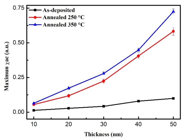 https://cdn.ncbi.nlm.nih.gov/pmc/blobs/514e/8199629/4418064de9e6/materials-14-03017-g006.jpg