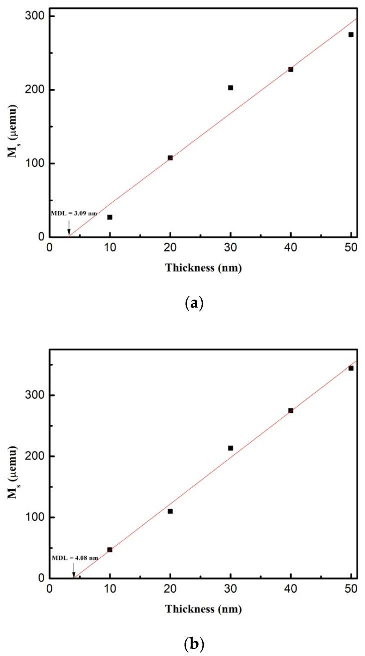 https://cdn.ncbi.nlm.nih.gov/pmc/blobs/514e/8199629/c9ca6f1a064c/materials-14-03017-g004a.jpg