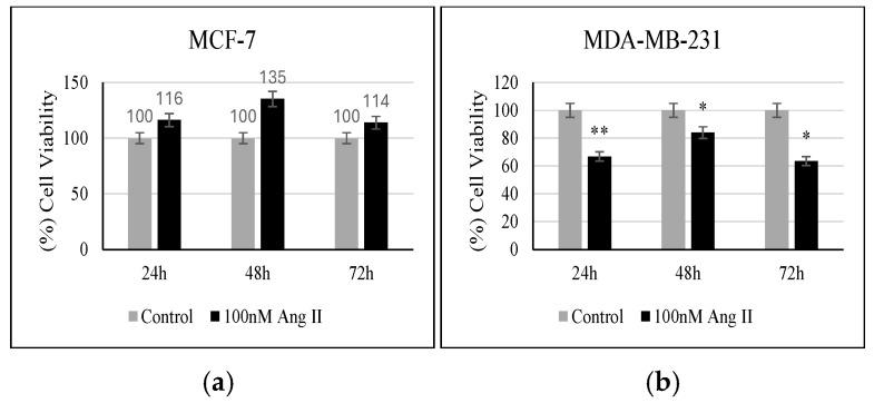 https://cdn.ncbi.nlm.nih.gov/pmc/blobs/514f/12293854/3e4698048563/diseases-13-00216-g004.jpg