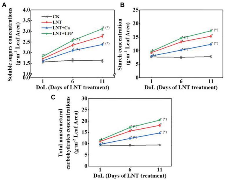 https://cdn.ncbi.nlm.nih.gov/pmc/blobs/5153/7779555/fcb65741436b/fpls-11-607029-g002.jpg
