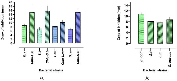 https://cdn.ncbi.nlm.nih.gov/pmc/blobs/5153/9573124/ca152bb17de2/molecules-27-06679-g008.jpg