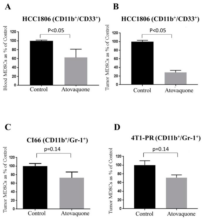 https://cdn.ncbi.nlm.nih.gov/pmc/blobs/5159/8152242/6005c503a81d/ijms-22-05150-g002.jpg