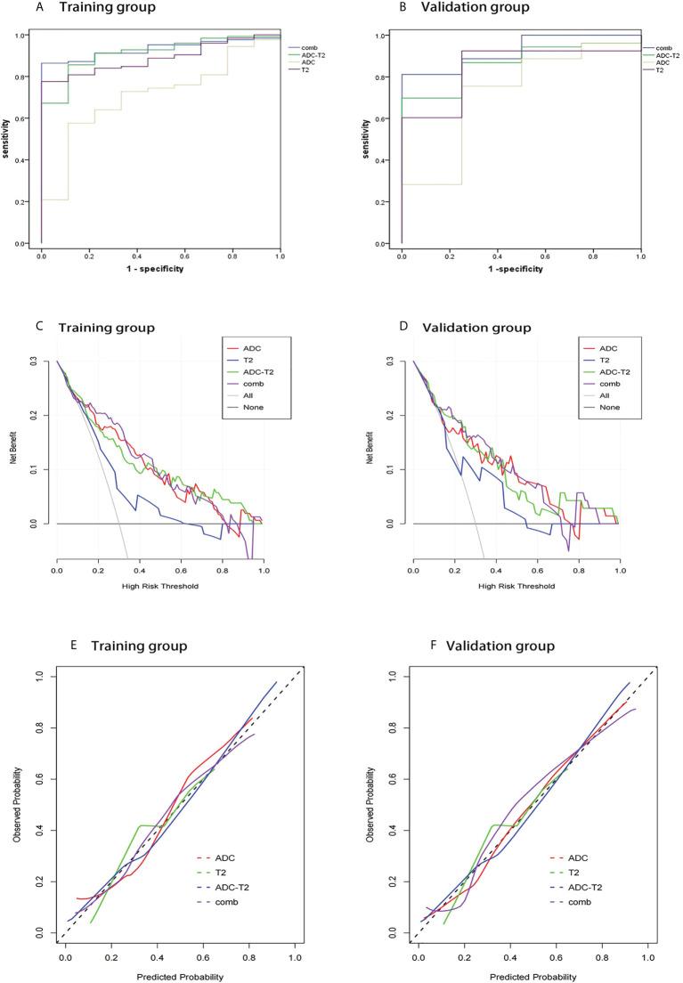 https://cdn.ncbi.nlm.nih.gov/pmc/blobs/5159/9468743/cbbff929c91a/fonc-12-974257-g003.jpg