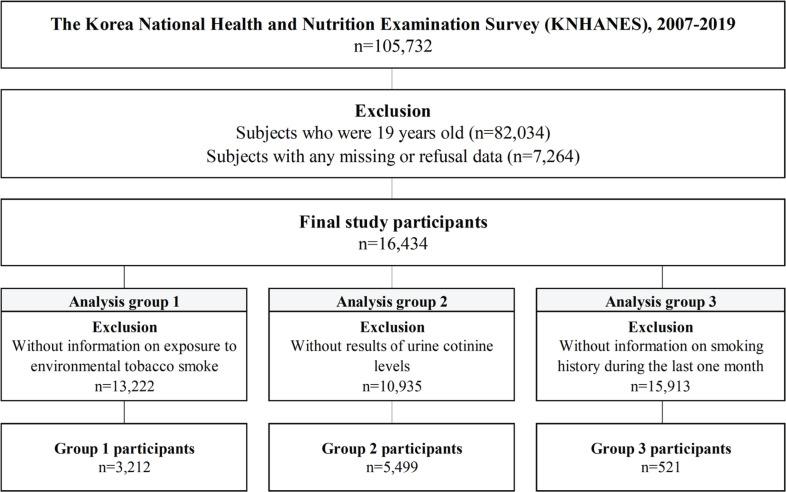 https://cdn.ncbi.nlm.nih.gov/pmc/blobs/5159/9885444/904f42d20832/TID-21-15-g001.jpg