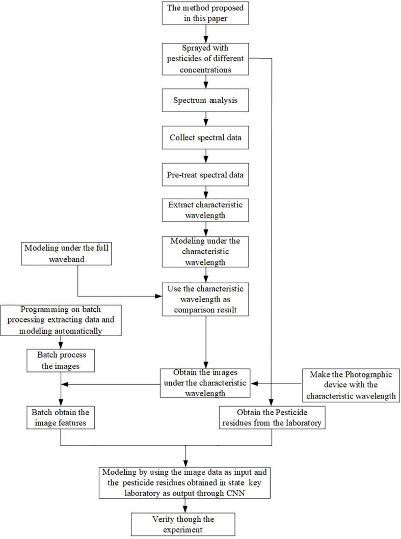 https://cdn.ncbi.nlm.nih.gov/pmc/blobs/5159/9909533/68214357fb8d/fpls-13-929999-g009.jpg