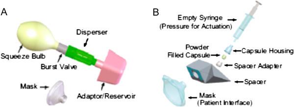 https://cdn.ncbi.nlm.nih.gov/pmc/blobs/515a/4215822/5e09b4c4ab54/40247_2013_16_Fig6_HTML.jpg