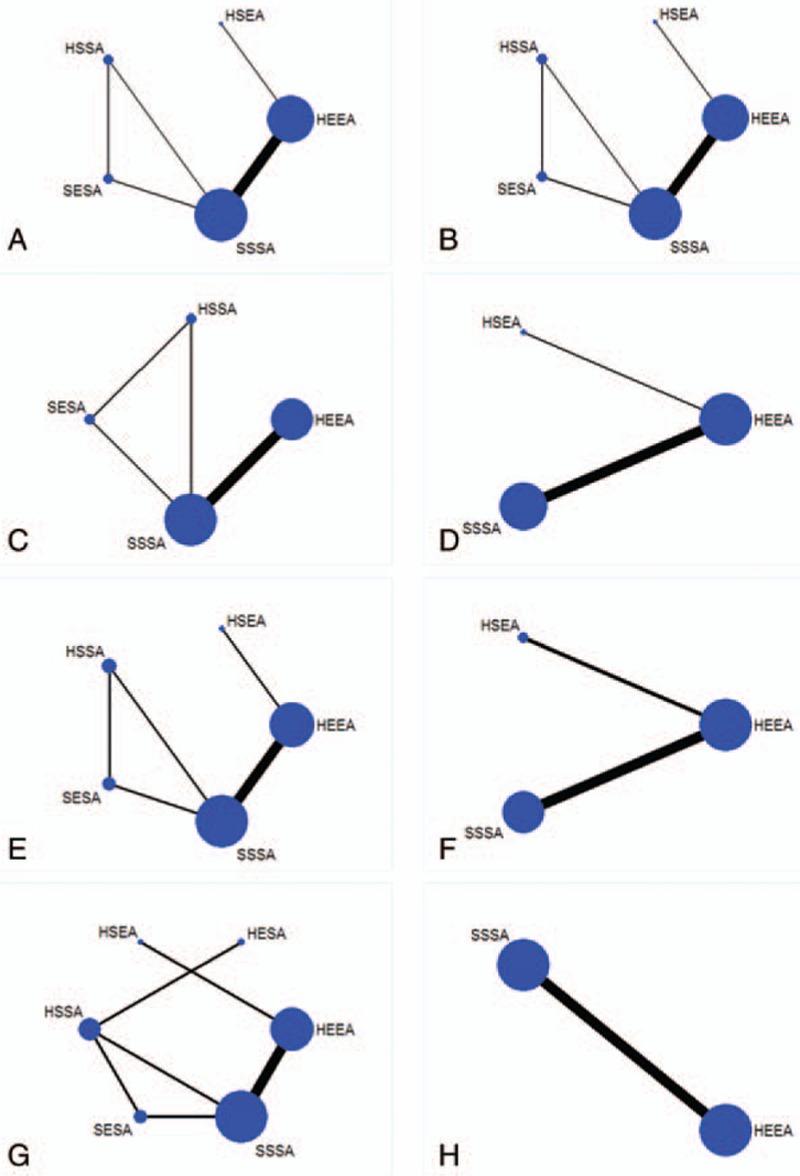 https://cdn.ncbi.nlm.nih.gov/pmc/blobs/515b/5908623/784188e699a2/medi-97-e0315-g002.jpg