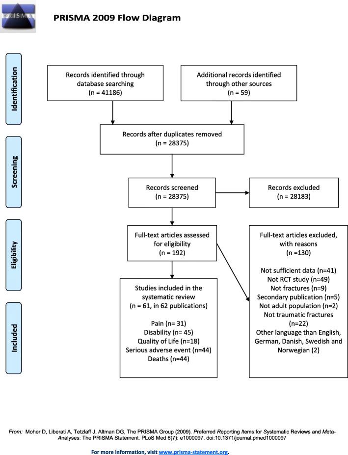 https://cdn.ncbi.nlm.nih.gov/pmc/blobs/515d/7425058/66714e4c2835/13643_2020_1424_Fig1_HTML.jpg