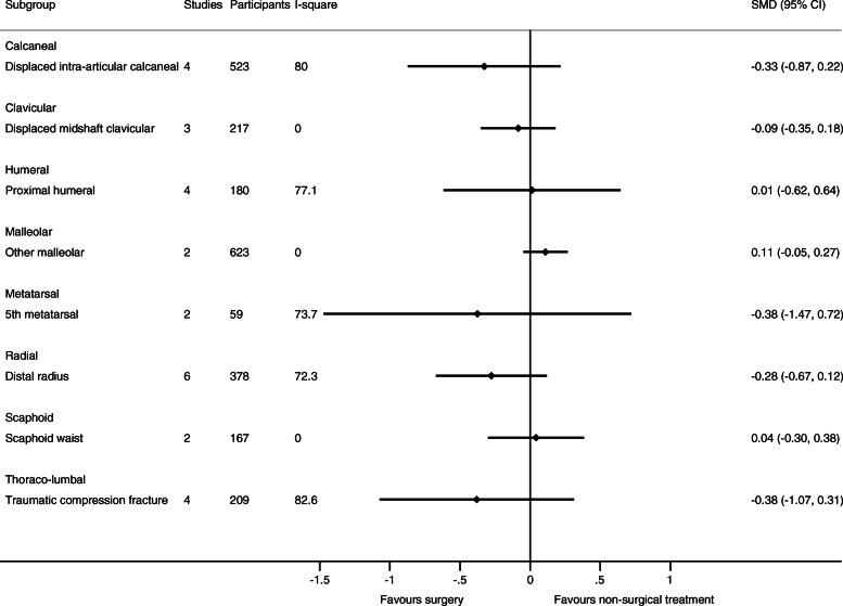 https://cdn.ncbi.nlm.nih.gov/pmc/blobs/515d/7425058/d330927f502b/13643_2020_1424_Fig2_HTML.jpg