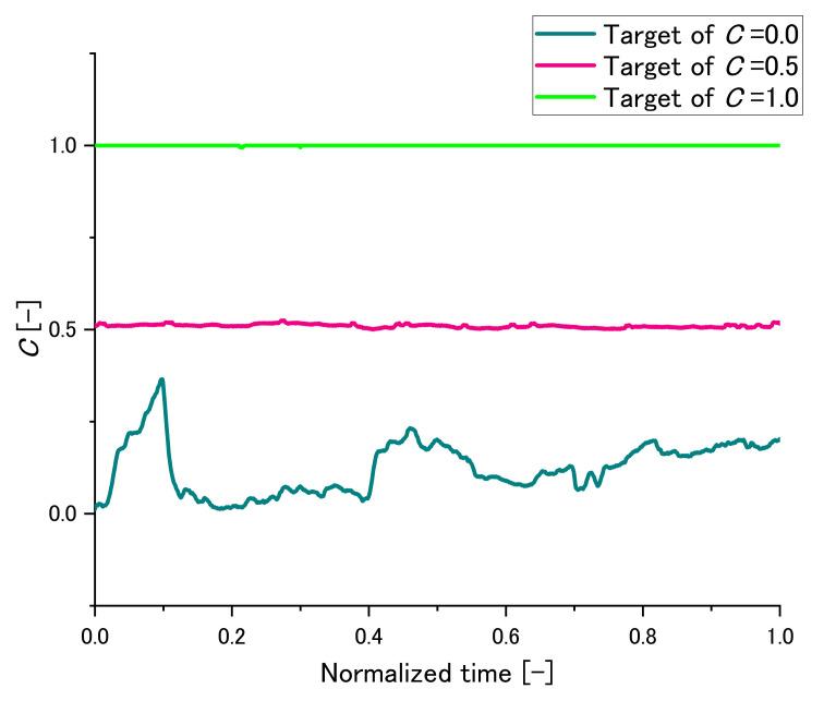https://cdn.ncbi.nlm.nih.gov/pmc/blobs/515d/9570975/7ac2587c5049/sensors-22-07412-g007.jpg