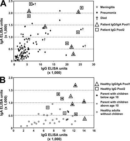 https://cdn.ncbi.nlm.nih.gov/pmc/blobs/5162/2234372/33b39bfbb259/jem2050117f01.jpg