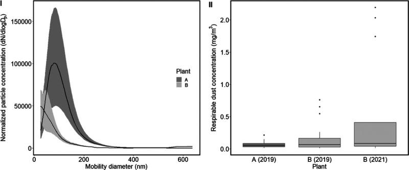 https://cdn.ncbi.nlm.nih.gov/pmc/blobs/5163/10090345/58d5539e5f5a/joem-65-0284-g003.jpg