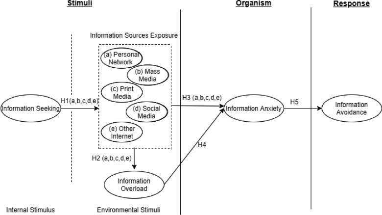 https://cdn.ncbi.nlm.nih.gov/pmc/blobs/5163/7700063/79bd2f26b536/gr3_lrg.jpg