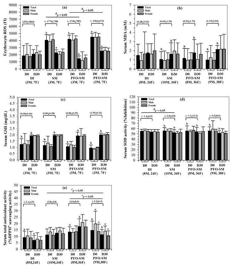 https://cdn.ncbi.nlm.nih.gov/pmc/blobs/5163/9103900/664fa731c7c0/nutrients-14-01721-g003.jpg