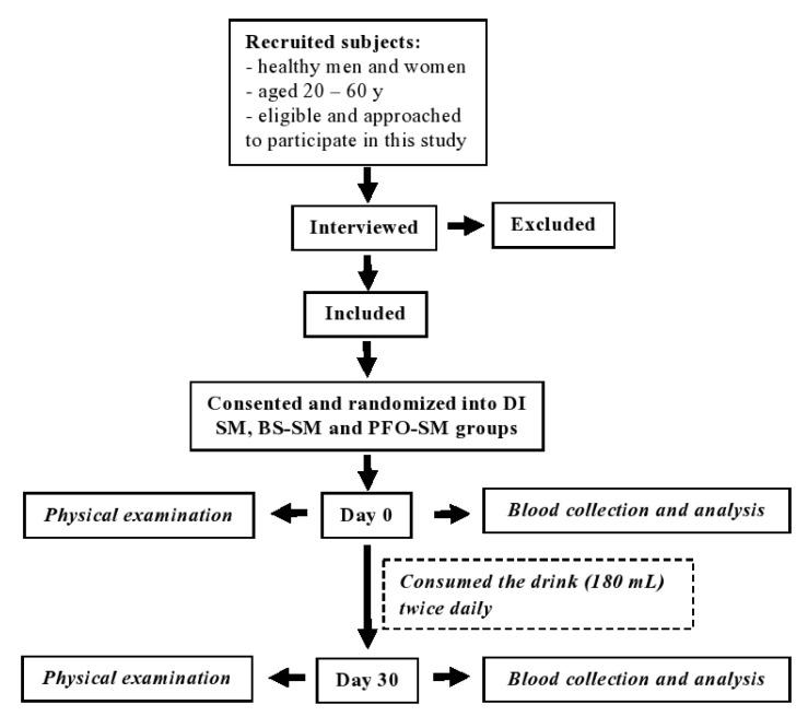 https://cdn.ncbi.nlm.nih.gov/pmc/blobs/5163/9103900/e5b3b0d8ade4/nutrients-14-01721-g001.jpg