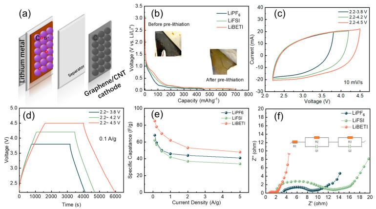 https://cdn.ncbi.nlm.nih.gov/pmc/blobs/5164/10780324/03232e62234c/nanomaterials-14-00045-g004.jpg