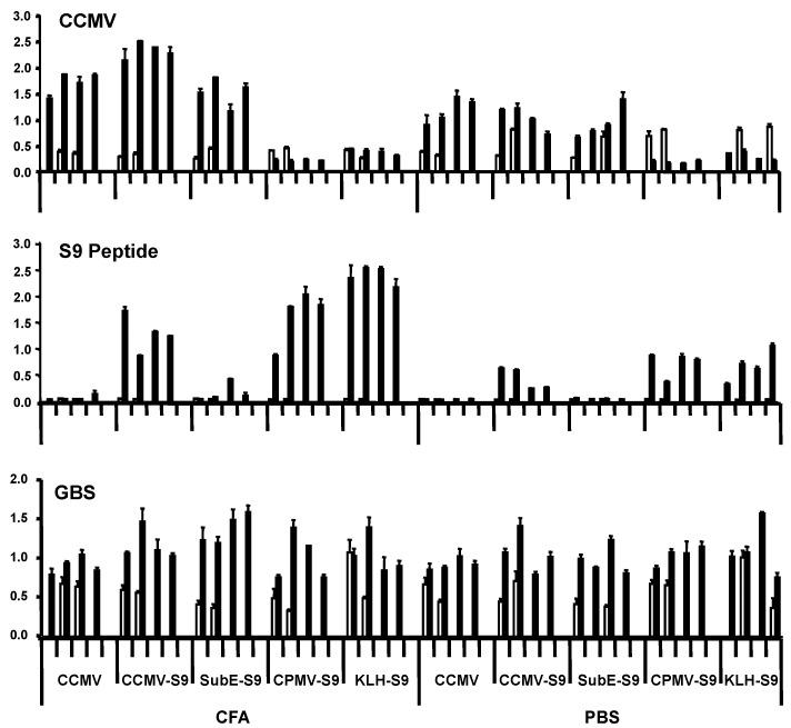https://cdn.ncbi.nlm.nih.gov/pmc/blobs/5164/4931632/104ccf238e85/vaccines-04-00015-g002.jpg