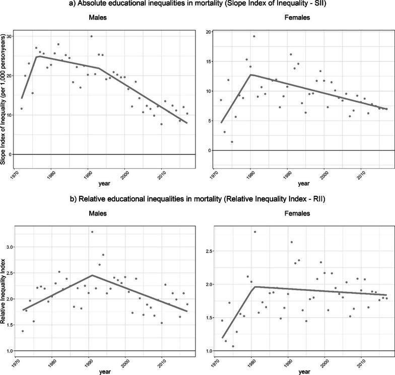 https://cdn.ncbi.nlm.nih.gov/pmc/blobs/5165/10925007/47c1eeefcb1a/12963_2024_324_Fig4_HTML.jpg