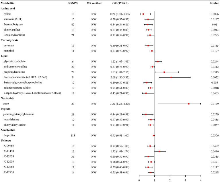 https://cdn.ncbi.nlm.nih.gov/pmc/blobs/5166/11047179/01cd5992dcbe/fnagi-16-1372605-g002.jpg
